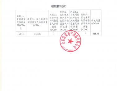 企業碳減排現狀